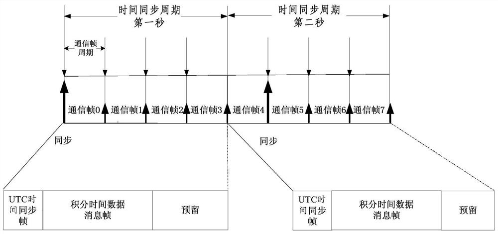 A Precise Timing Method of Integral Time Based on Second Pulse