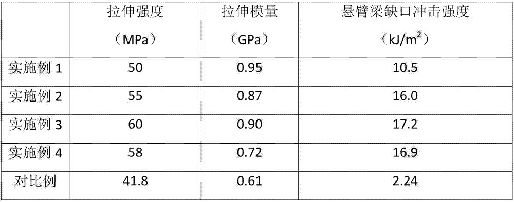 Graphene-functionalized polyphenyl ether/nylon 6 composite material and preparation method