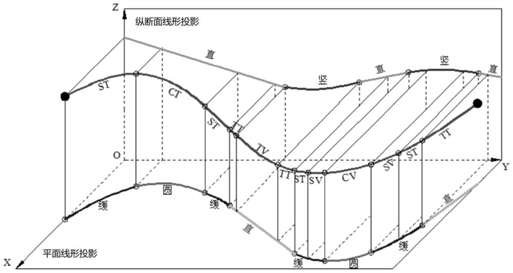 Road safety analysis method and system based on highway three-dimensional space alignment