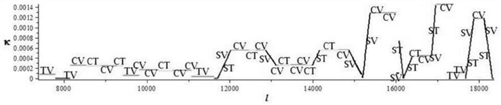 Road safety analysis method and system based on highway three-dimensional space alignment