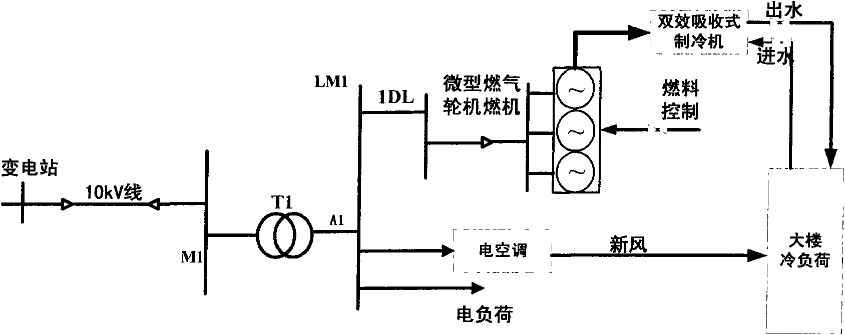 Control method of optimized running of combined cooling and power distributed energy supply system of micro gas turbine