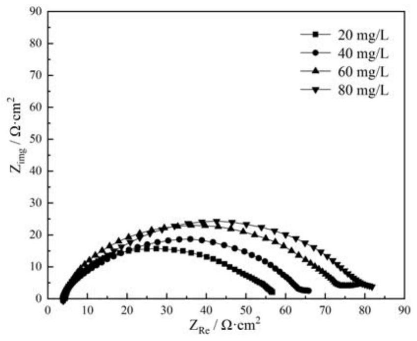 Method for rapidly detecting content of thiourea in copper electrolyte