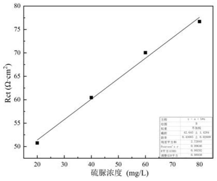 Method for rapidly detecting content of thiourea in copper electrolyte