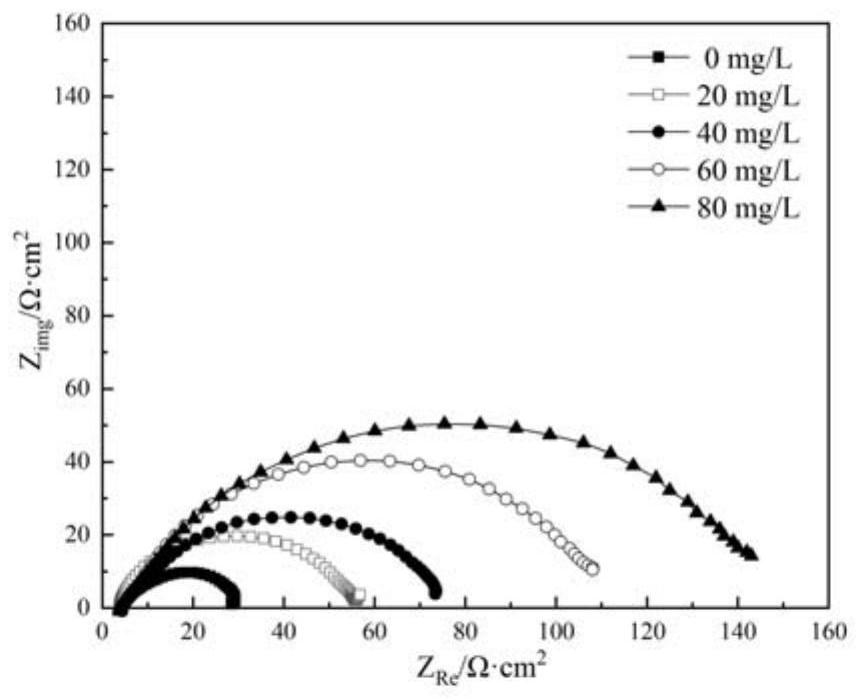 Method for rapidly detecting content of thiourea in copper electrolyte