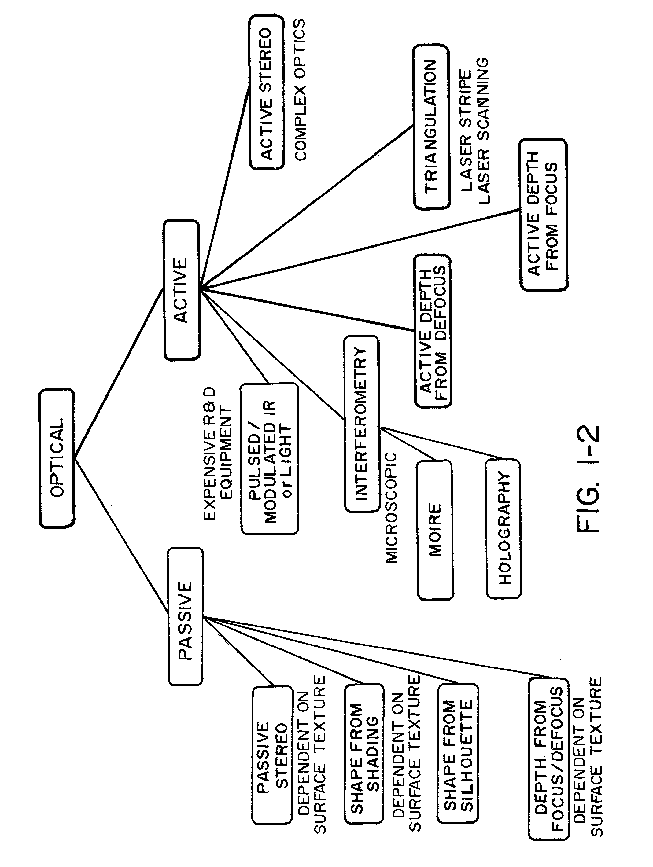 Apparatus and methods for the volumetric and dimensional measurement of livestock