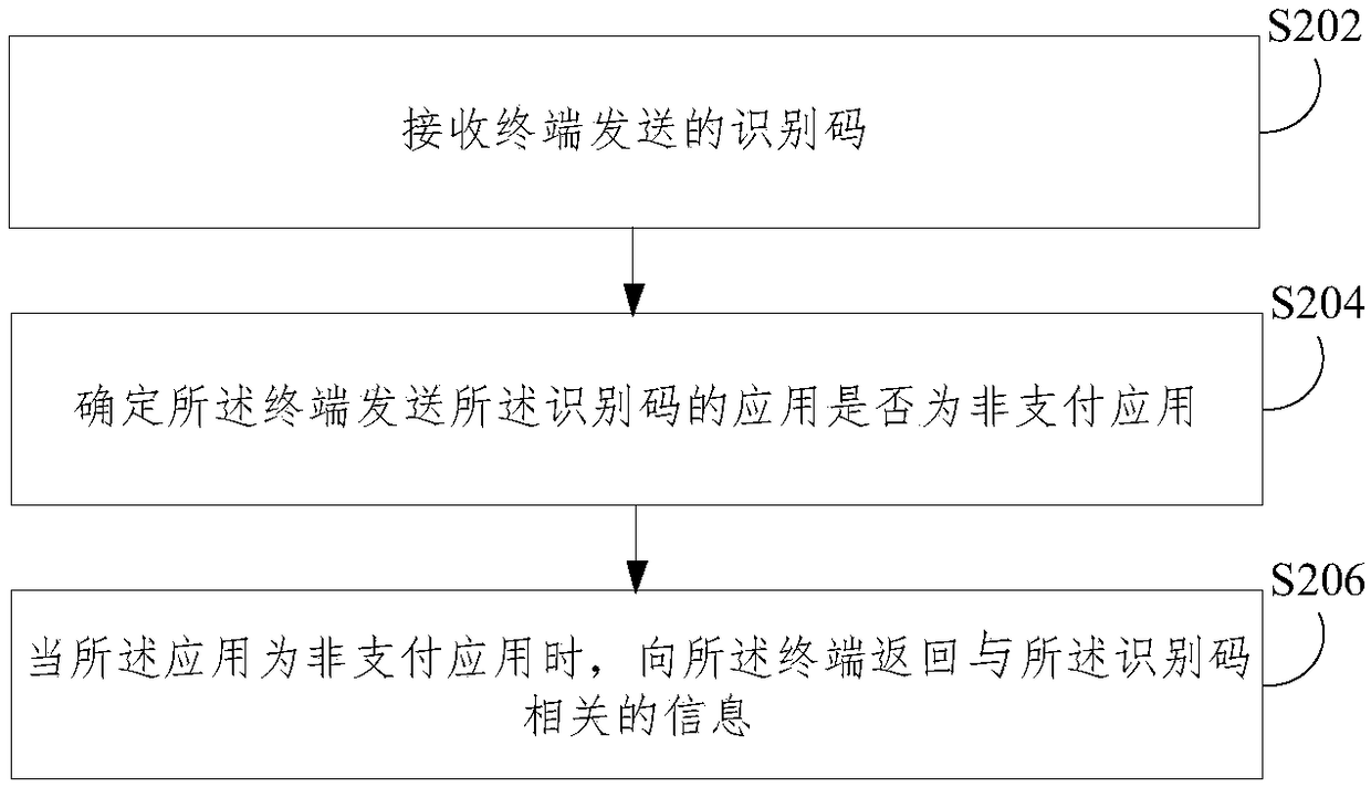 Information processing method, apparatus, electronic device, and computer-readable storage medium