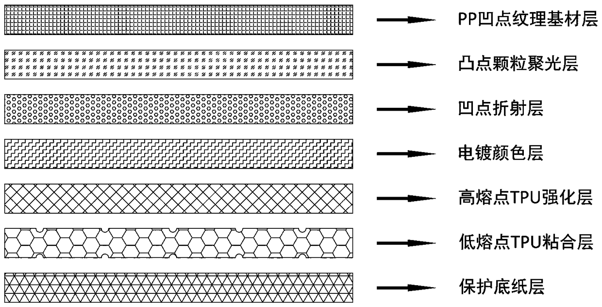 Novel wear-proof and twist-resistant reflecting material and preparation method thereof