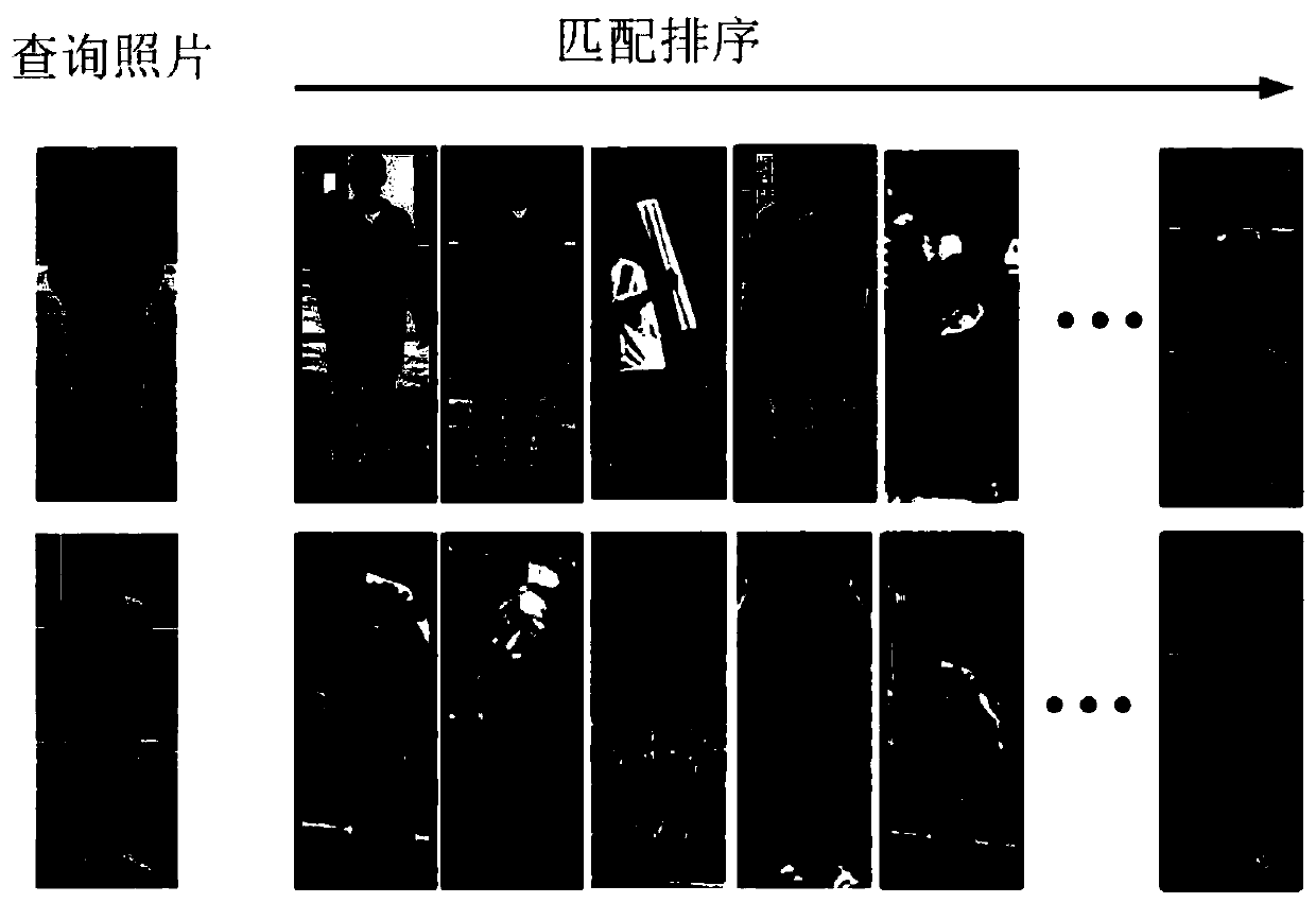 Counter-reconnaissance camouflage 'invisible clothes' generation method for deep pedestrian re-identification system