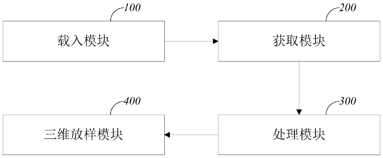 3D simulation method and simulation system of complete electrical wiring harness