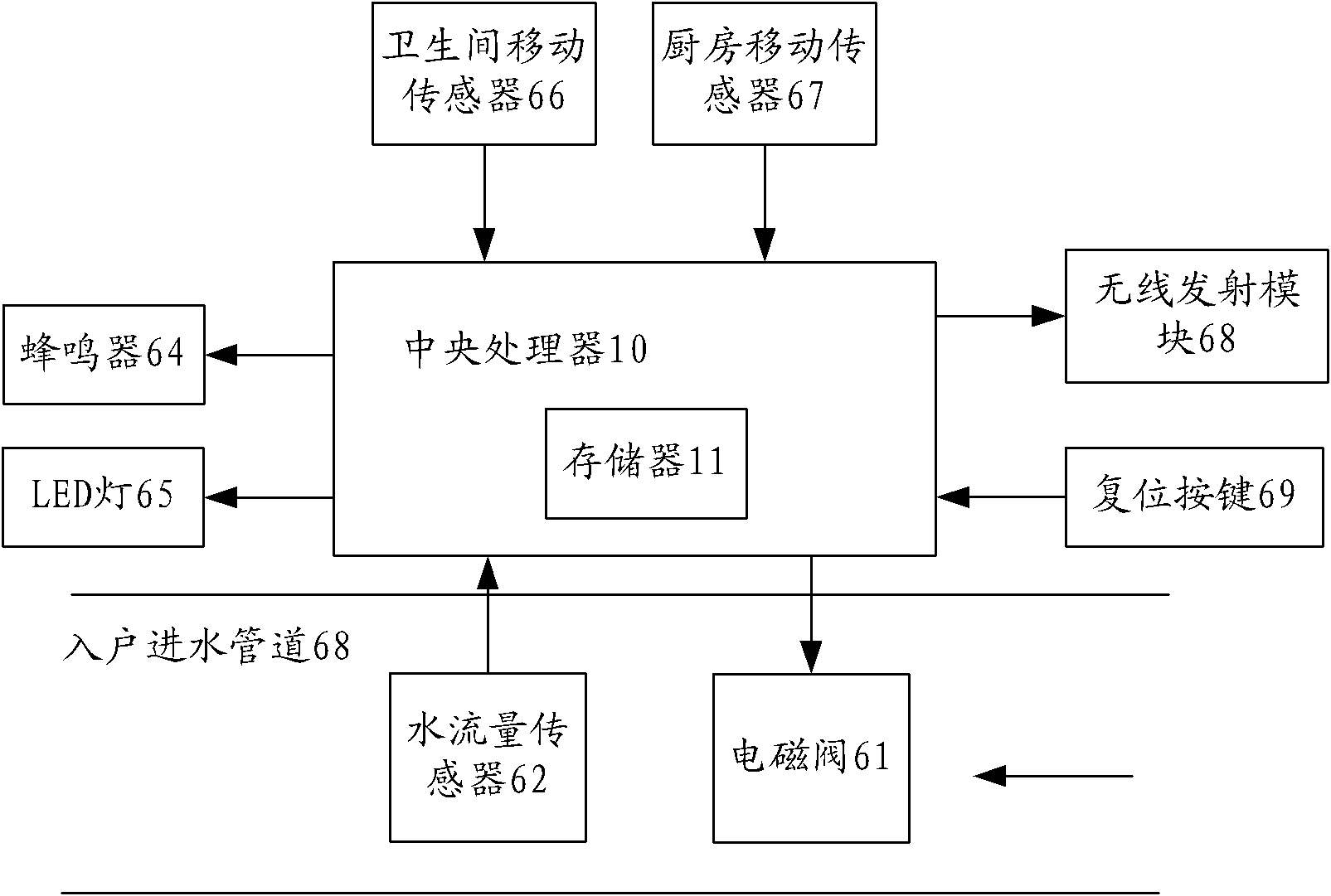 Smart home system and working method thereof