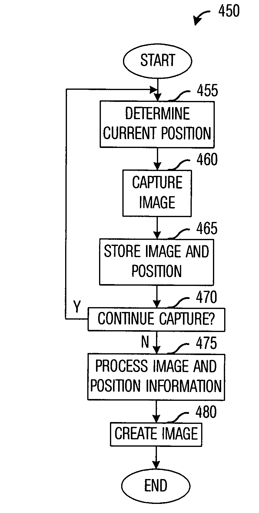 System and method for displaying and capturing images