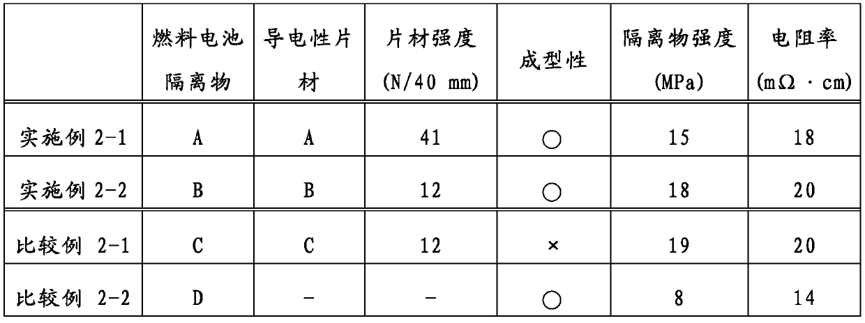 Fuel cell separator conductive sheet and fuel cell separator