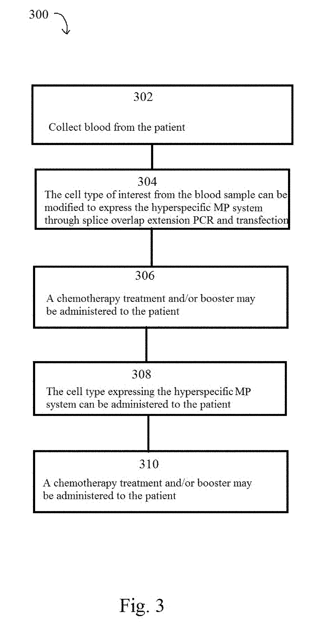 System and method for the treatment of disease using a hyperspecific modified protein system