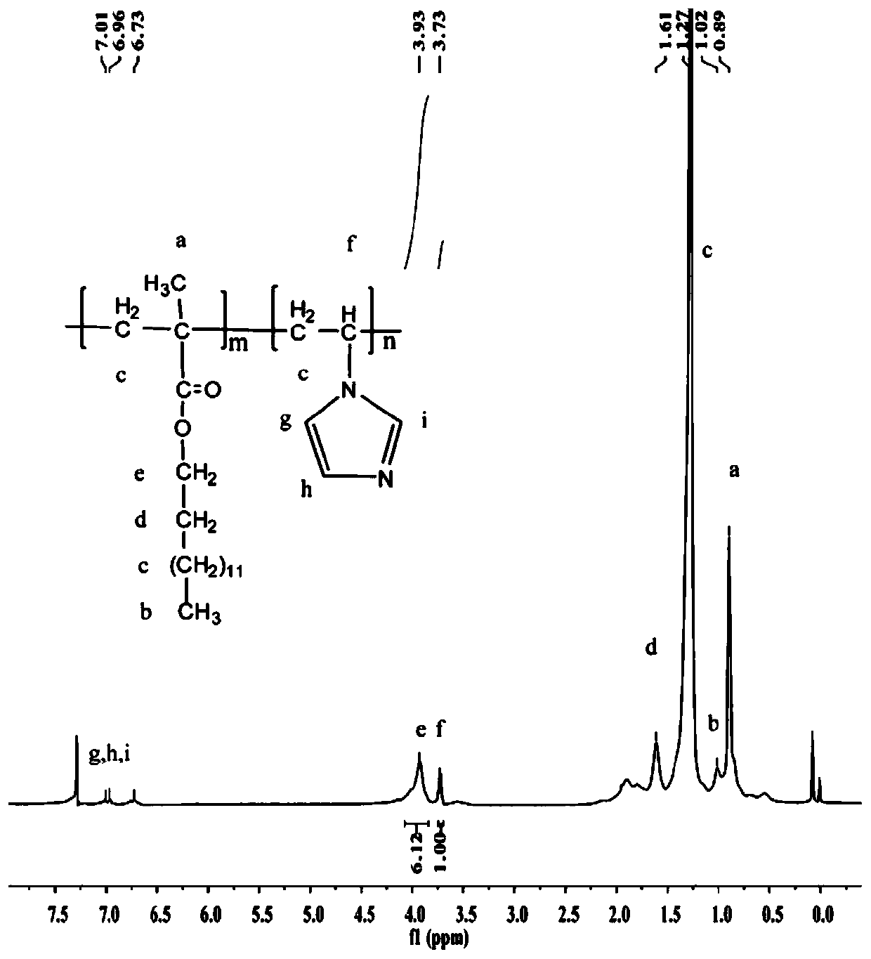 Compounded diesel pour point depressant, and preparation method and application thereof