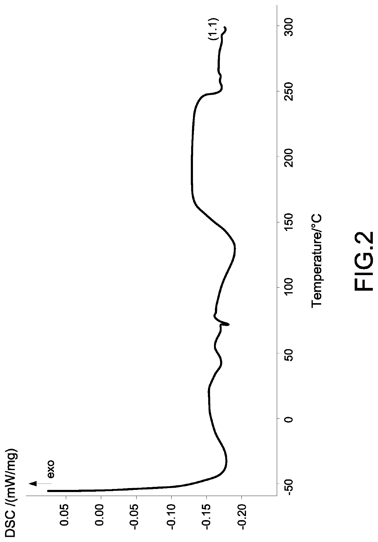 Method of preparing polyester elastomer composite membrane with high bonding strength