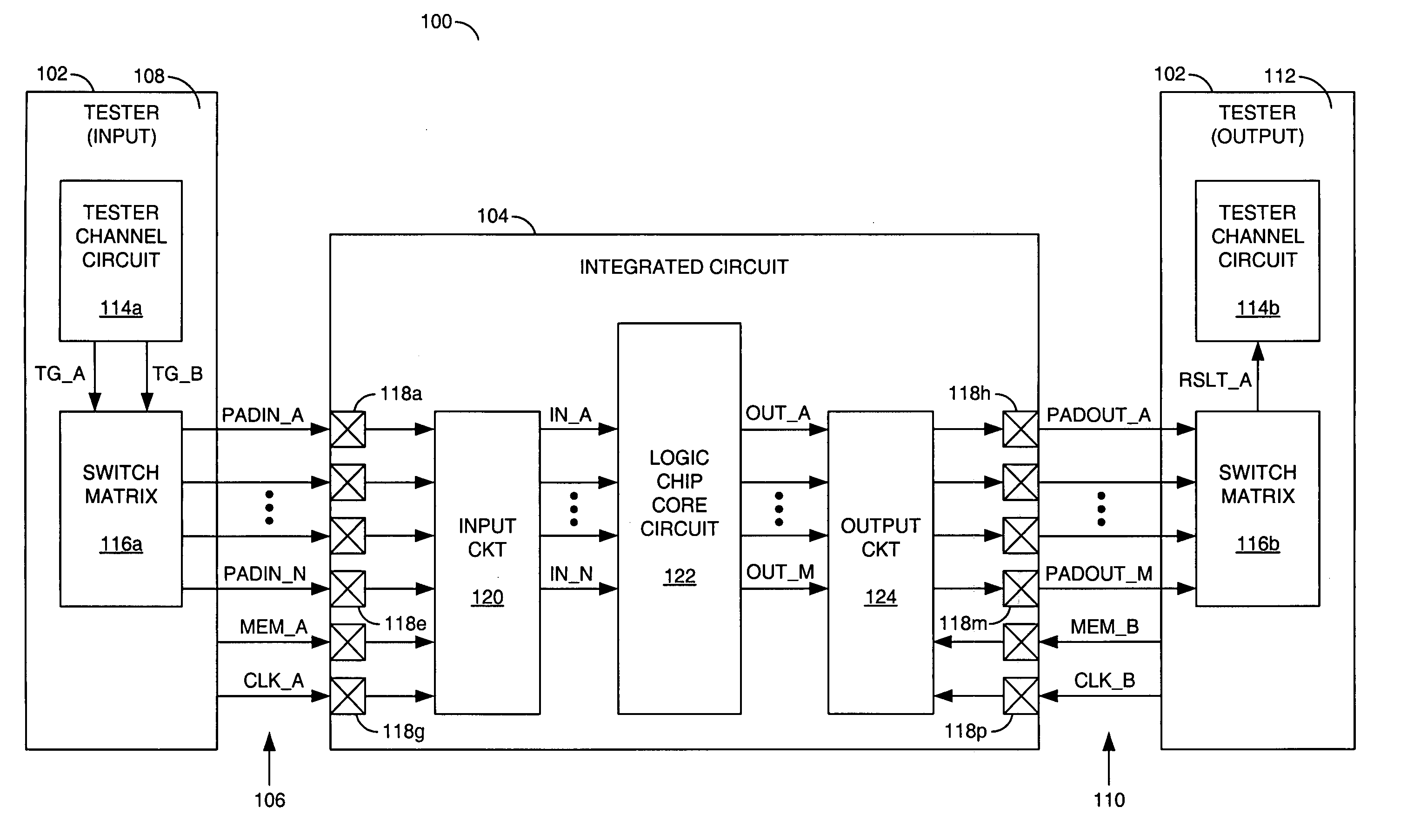 Reducing tester channels for high pinout integrated circuits