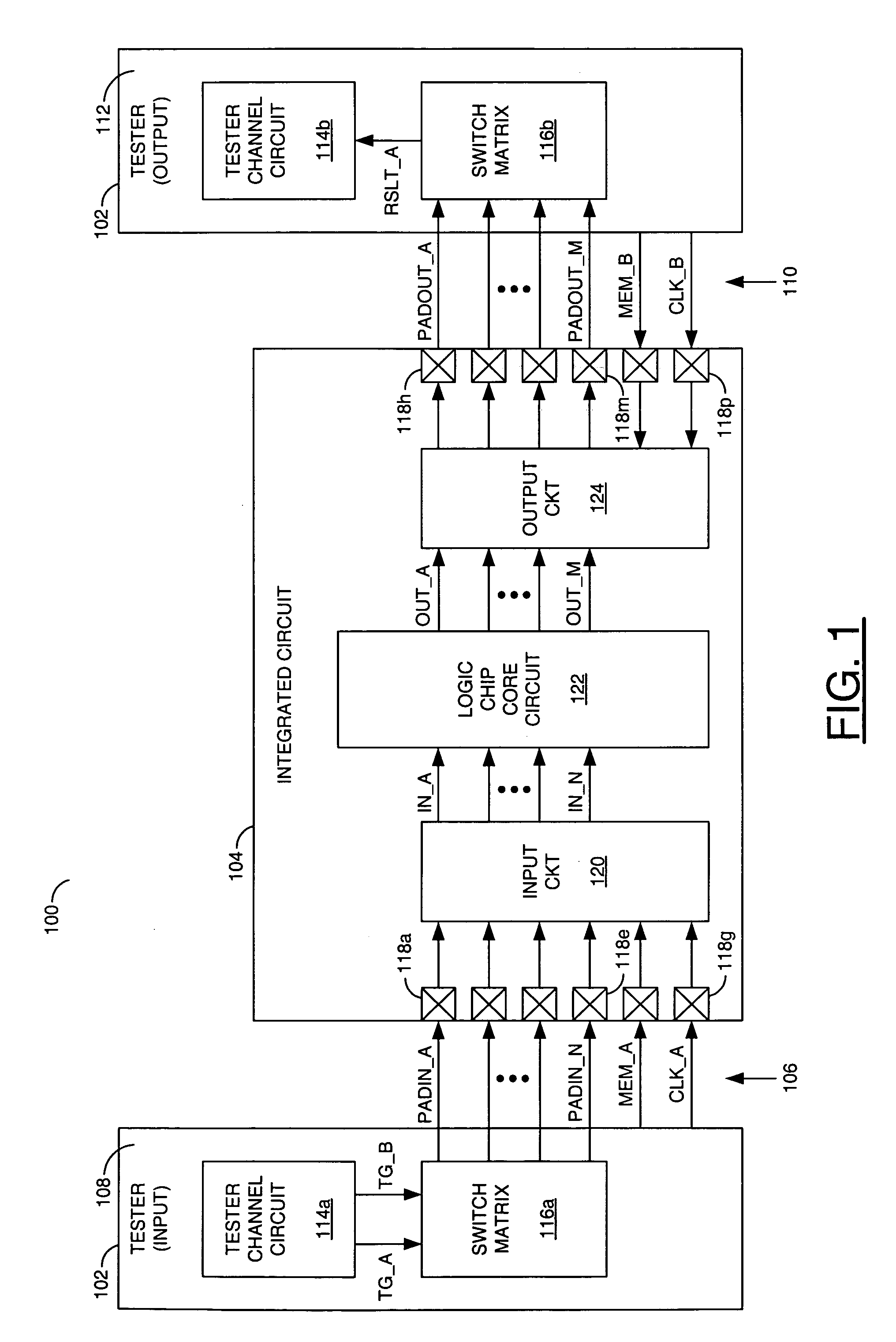 Reducing tester channels for high pinout integrated circuits