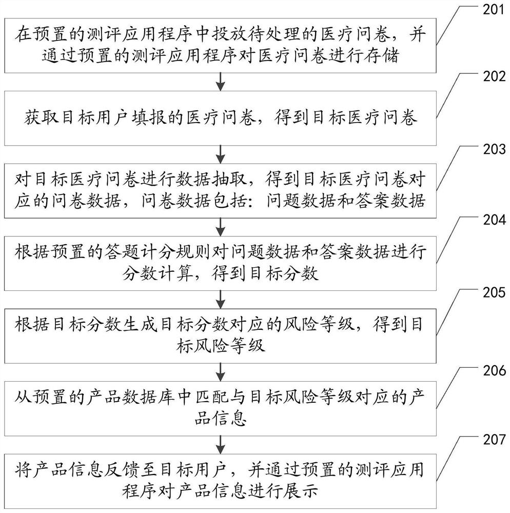 Questionnaire data processing method, device, equipment and storage medium