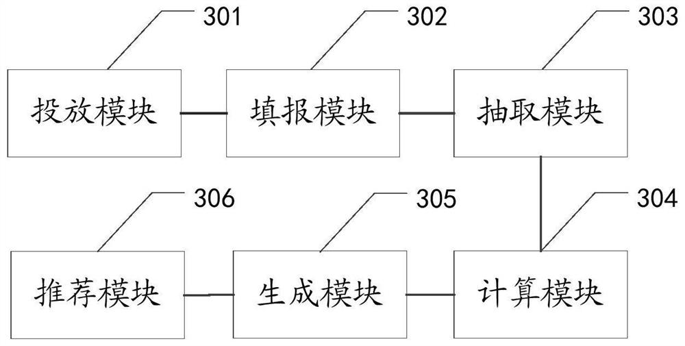 Questionnaire data processing method, device, equipment and storage medium