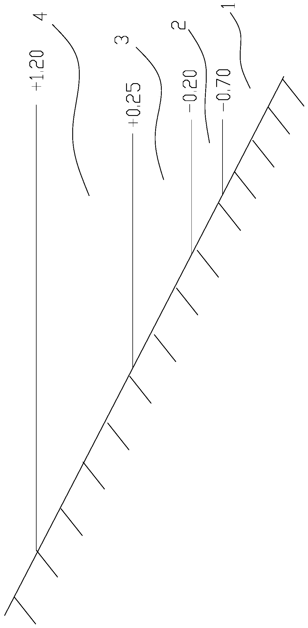 An ecological configuration method for waterfront plant landscape