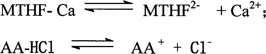 The preparation method of 1-5-methyltetrahydrofolate amino acid salt