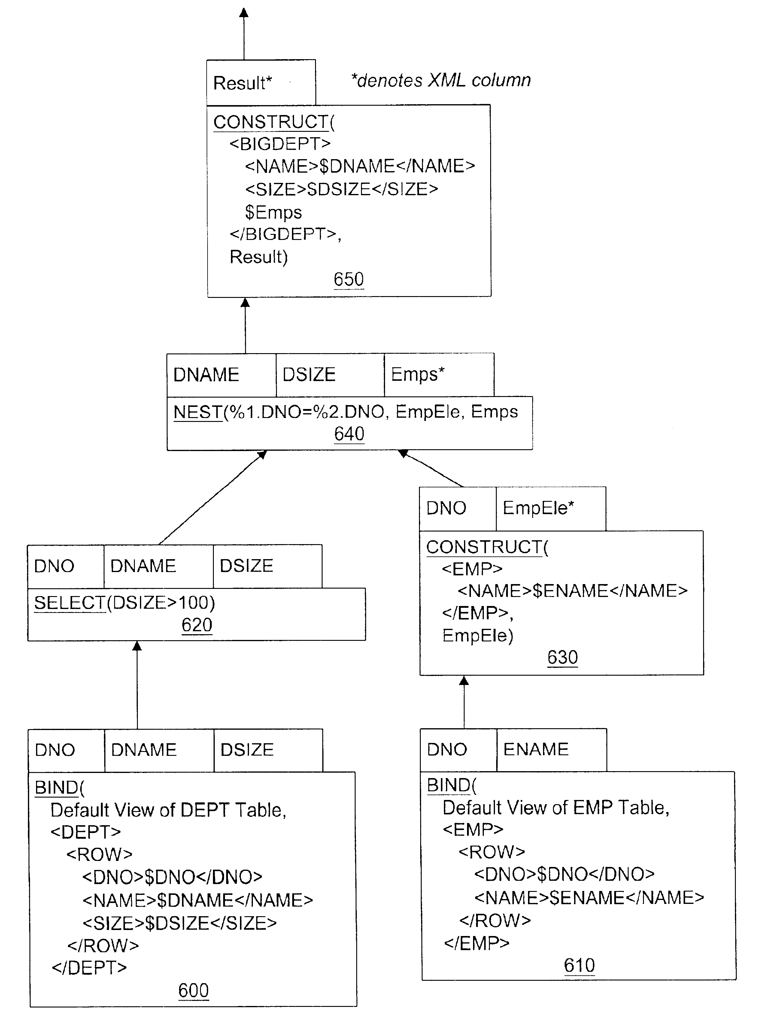 Tagging XML query results over relational DBMSs