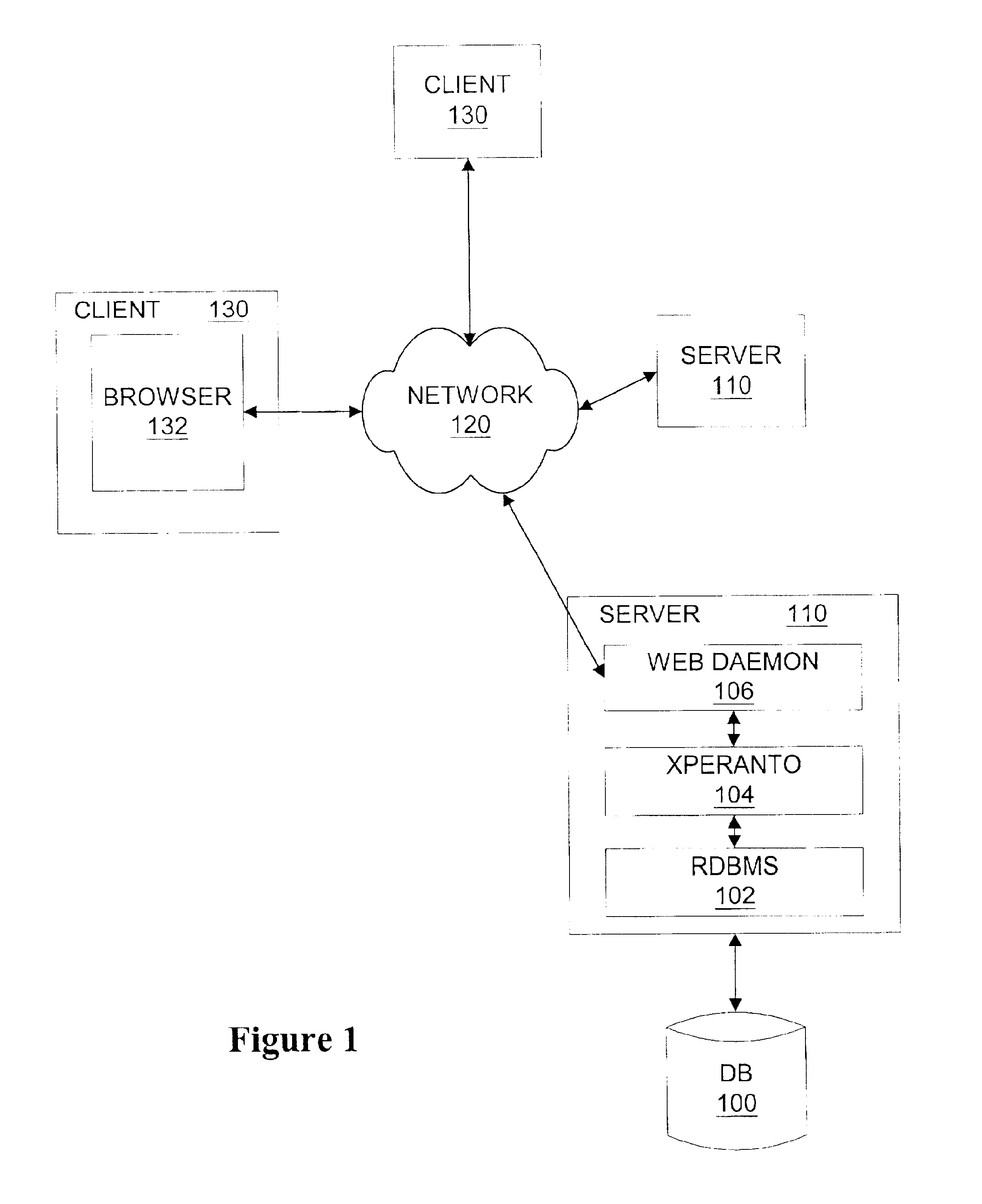 Tagging XML query results over relational DBMSs