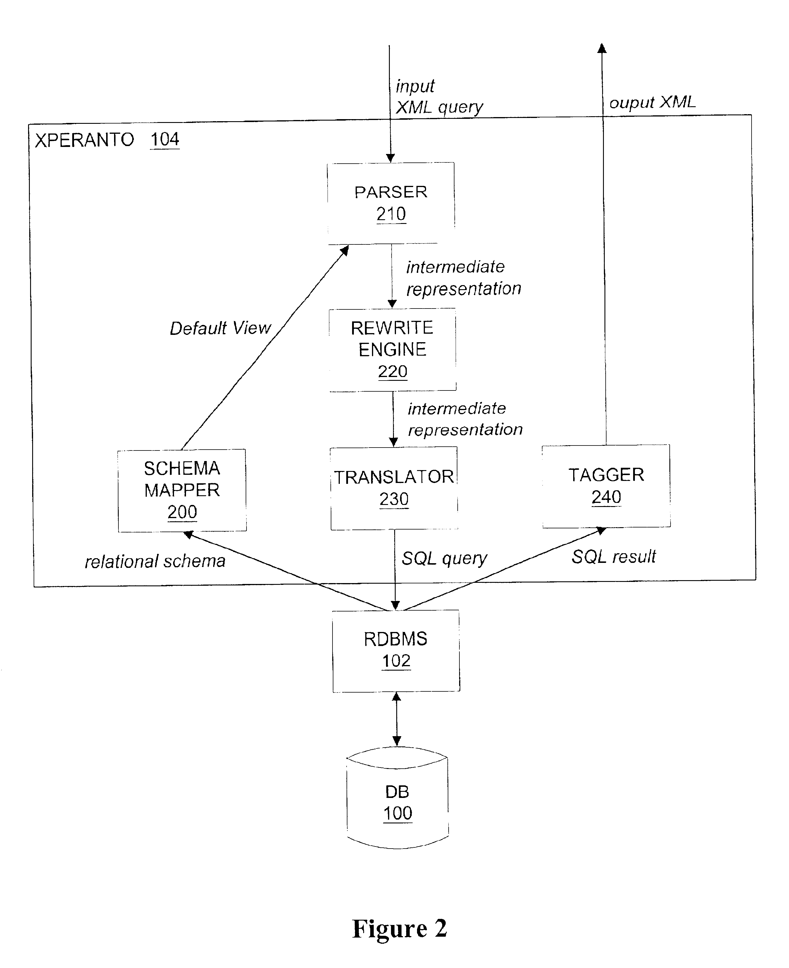 Tagging XML query results over relational DBMSs