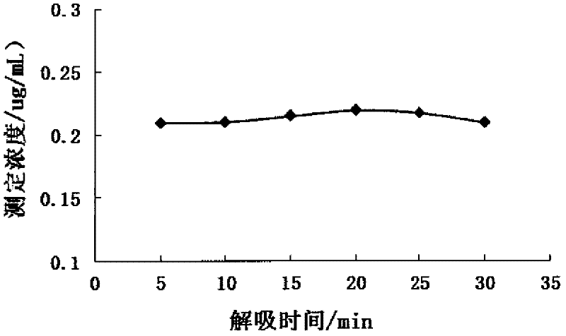 Method for determining trace lead in textile products