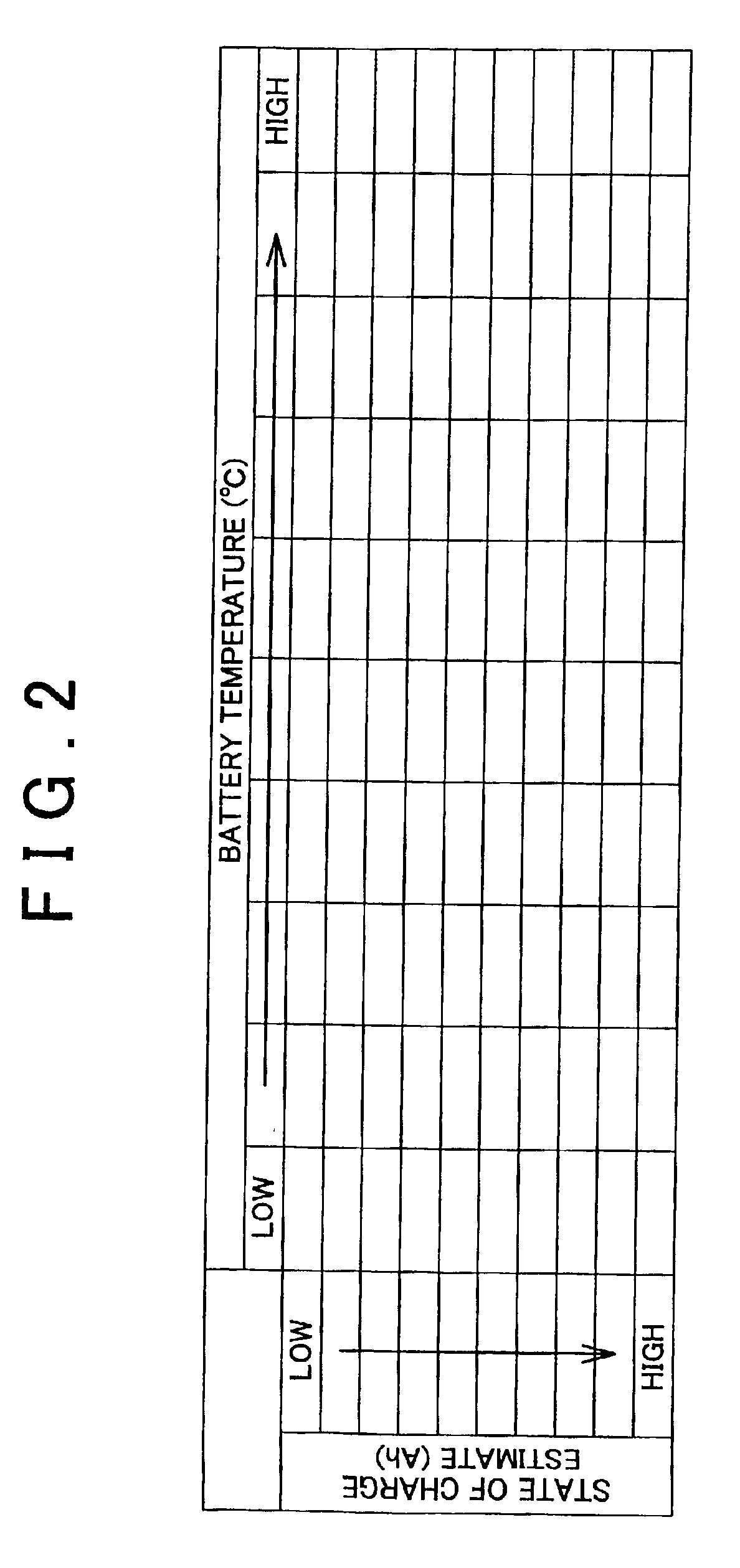 State of charge calculation device and state of charge calculation method