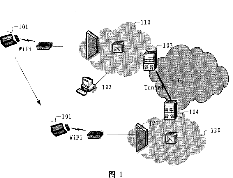 A mobile ipv4 data packet processing method, device and system thereof