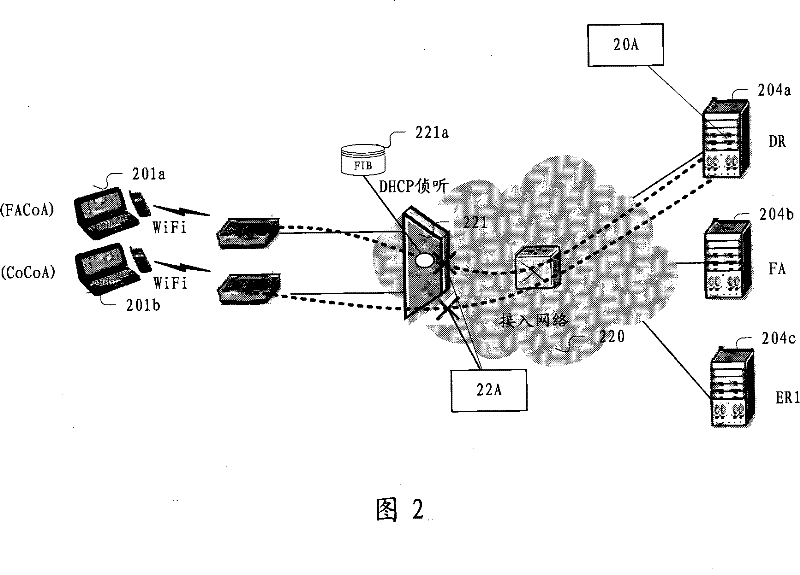 A mobile ipv4 data packet processing method, device and system thereof