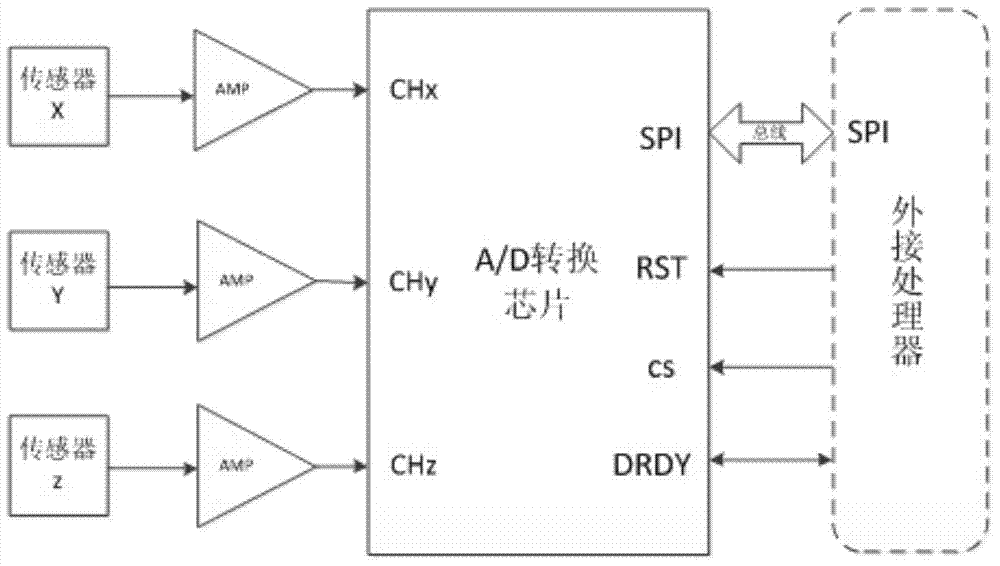 PSD (power spectral density) algorithm-based low-power-consumption real-time vibration monitoring system and method