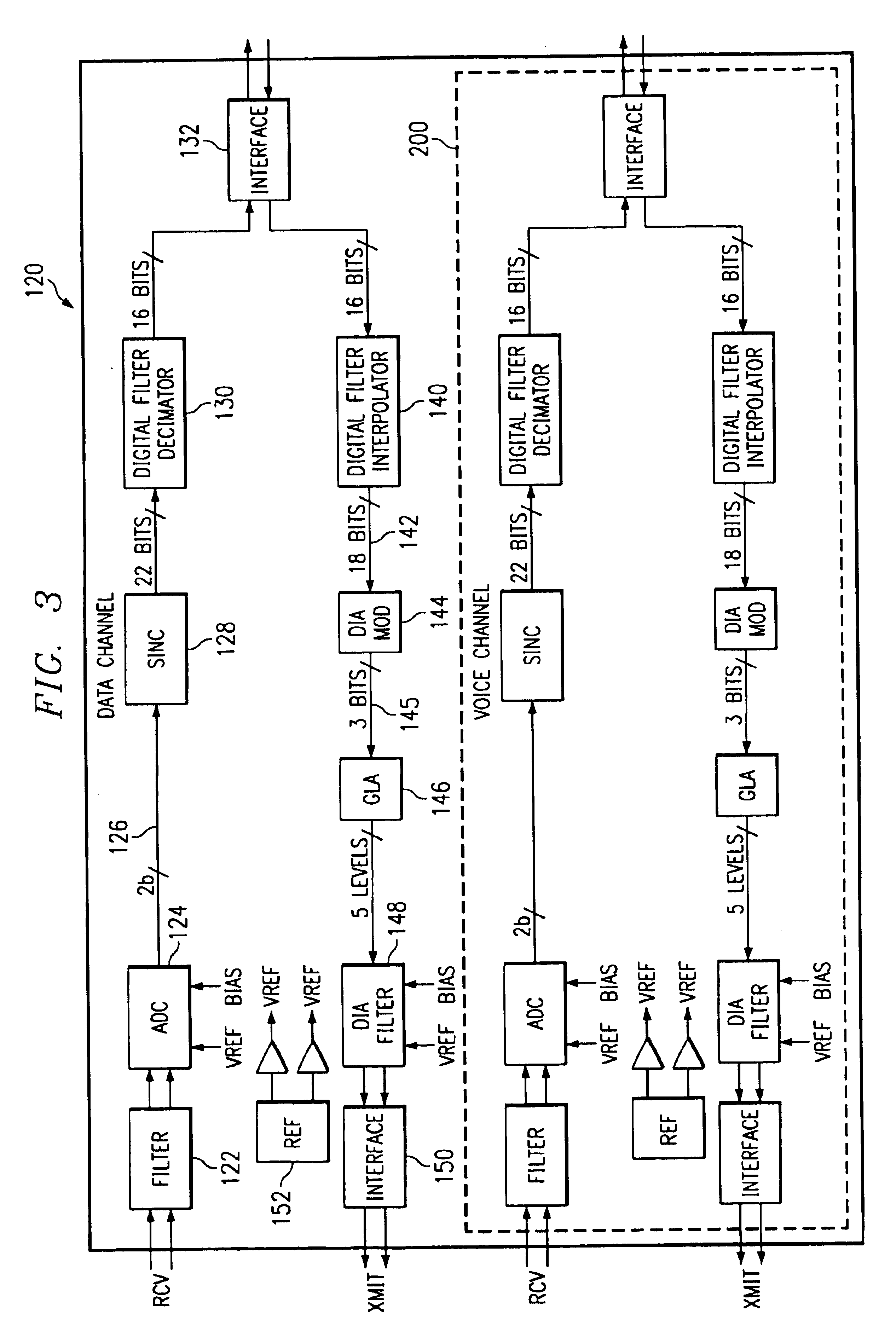 Device and method of digital gain programming using sigma-delta modulator