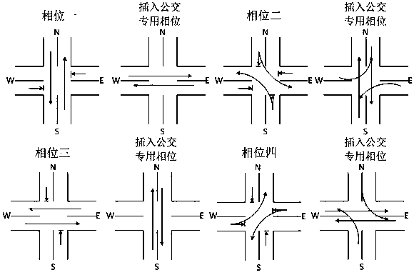 Bus priority signal control system and method based on reversible lane at intersection