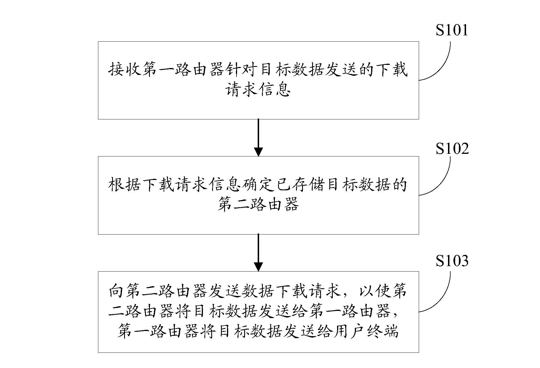 Data downloading method and associated device
