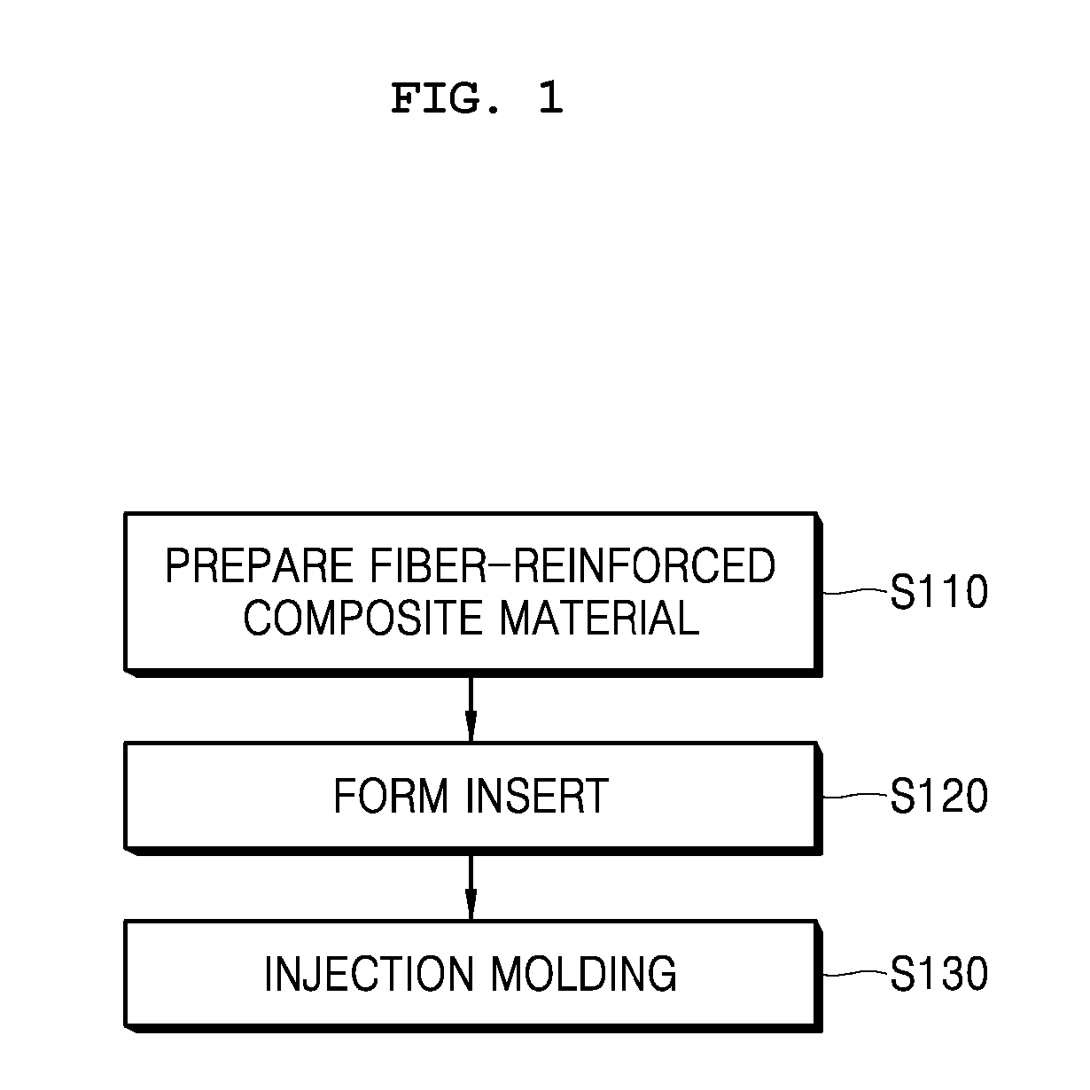 Insert injection molding method using fiber-reinforced composite material, and injection molded product using same