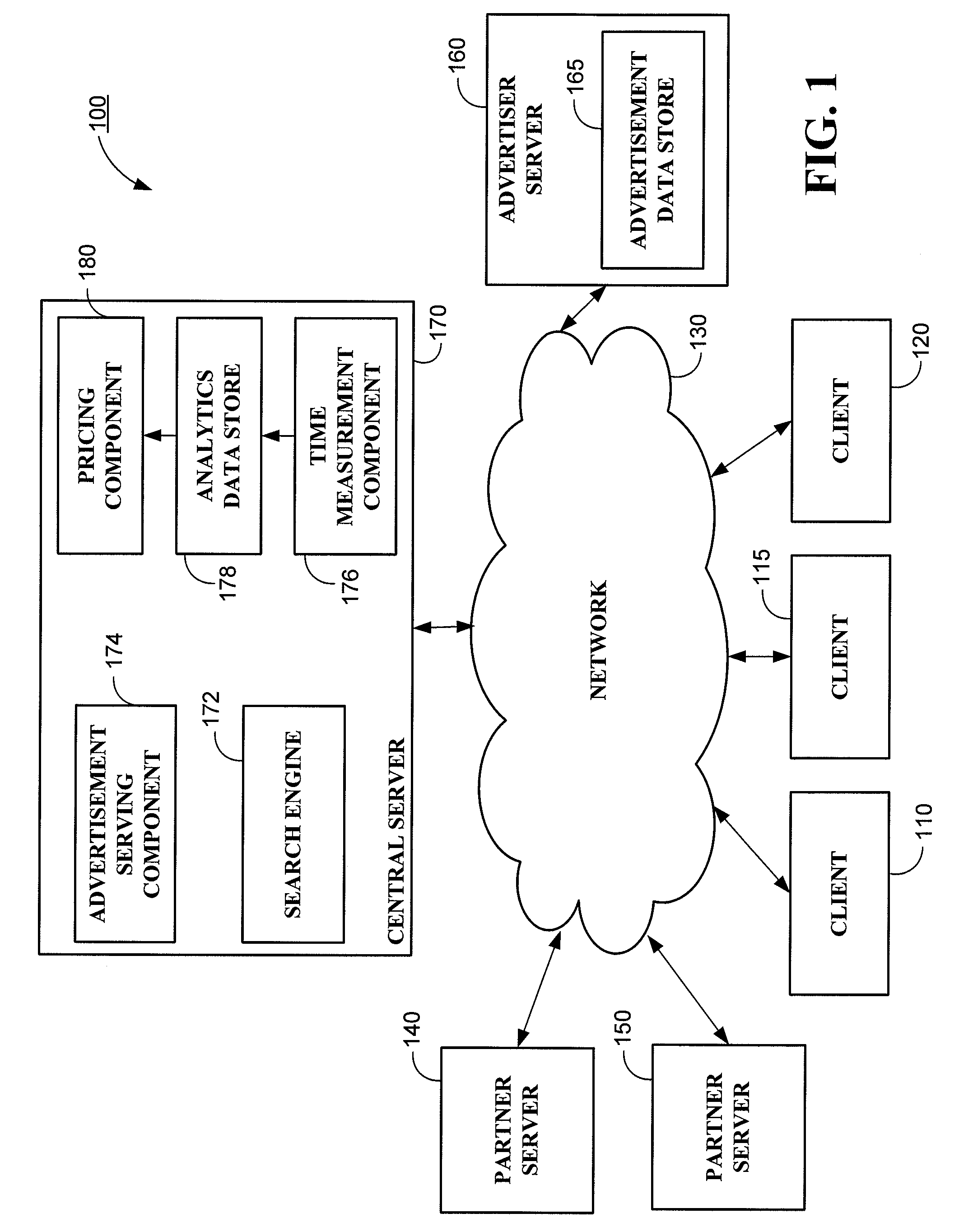 System and method for utilizing time measurements in advertising pricing