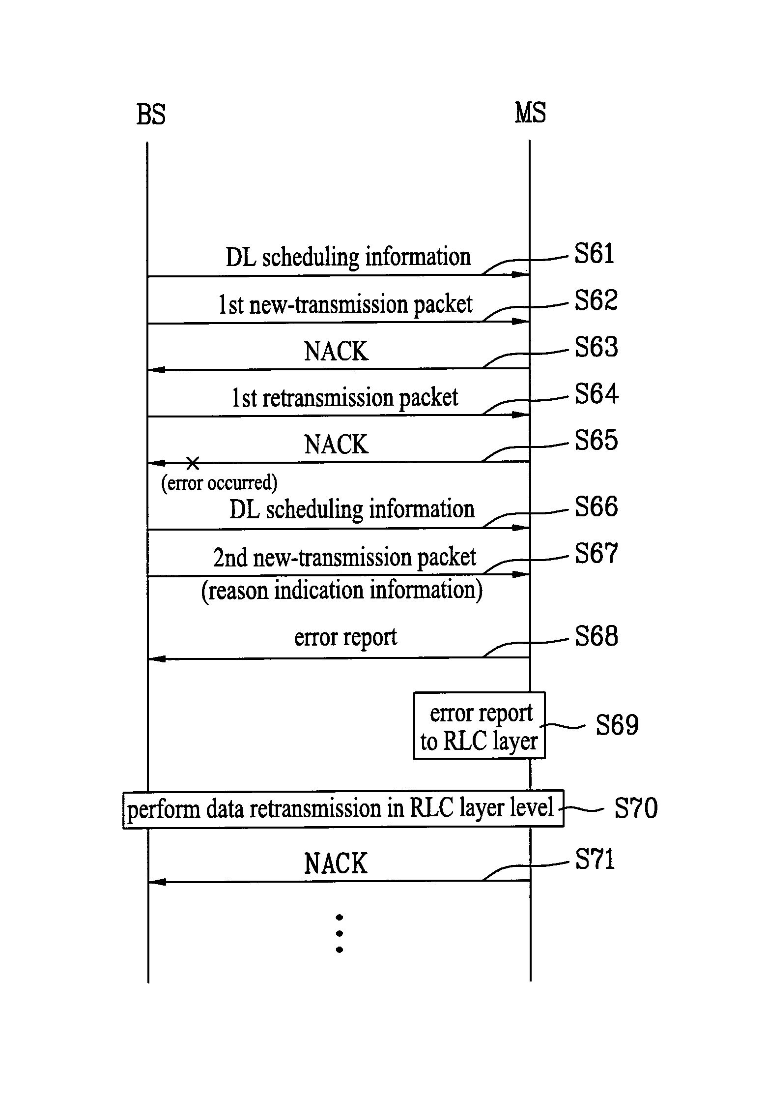 Method of controlling data retransmission in a wireless communication system