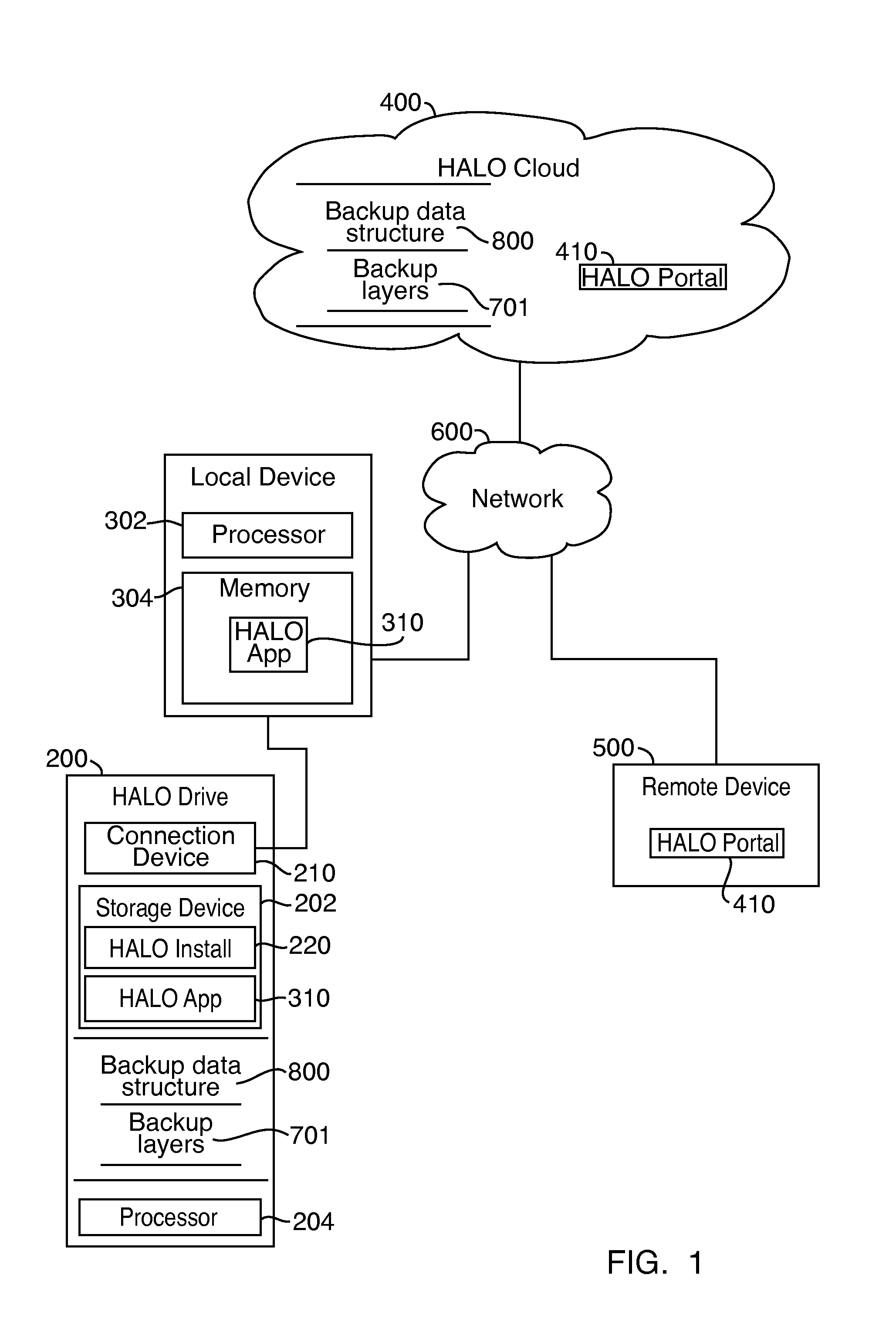 Data backup and restoral apparatus, system, and methods