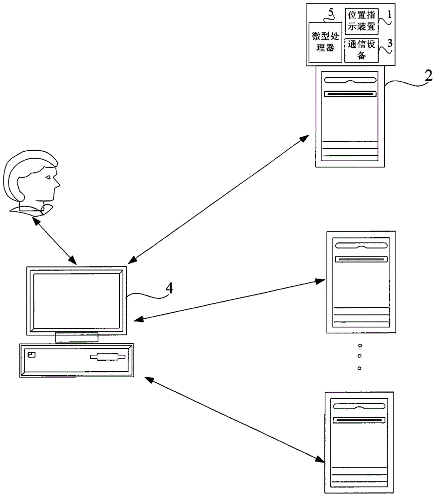 Communication method and communication system based on fire hydrant boxes