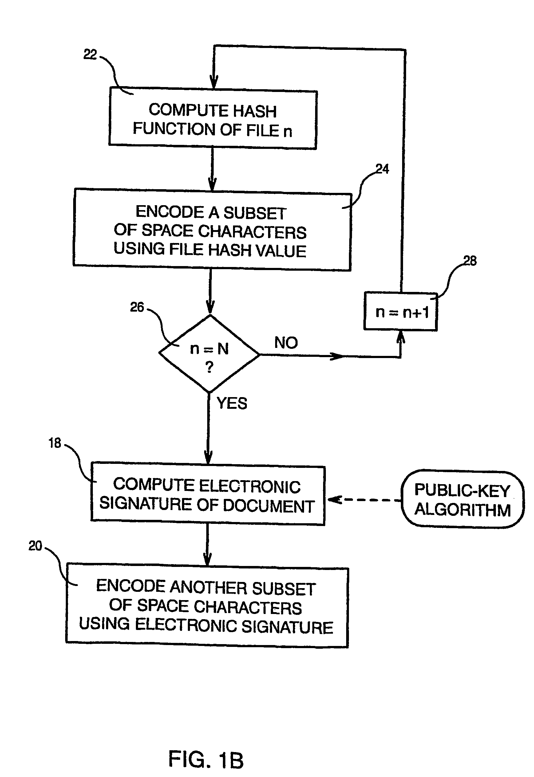 Method of authenticating a plurality of files linked to a text document