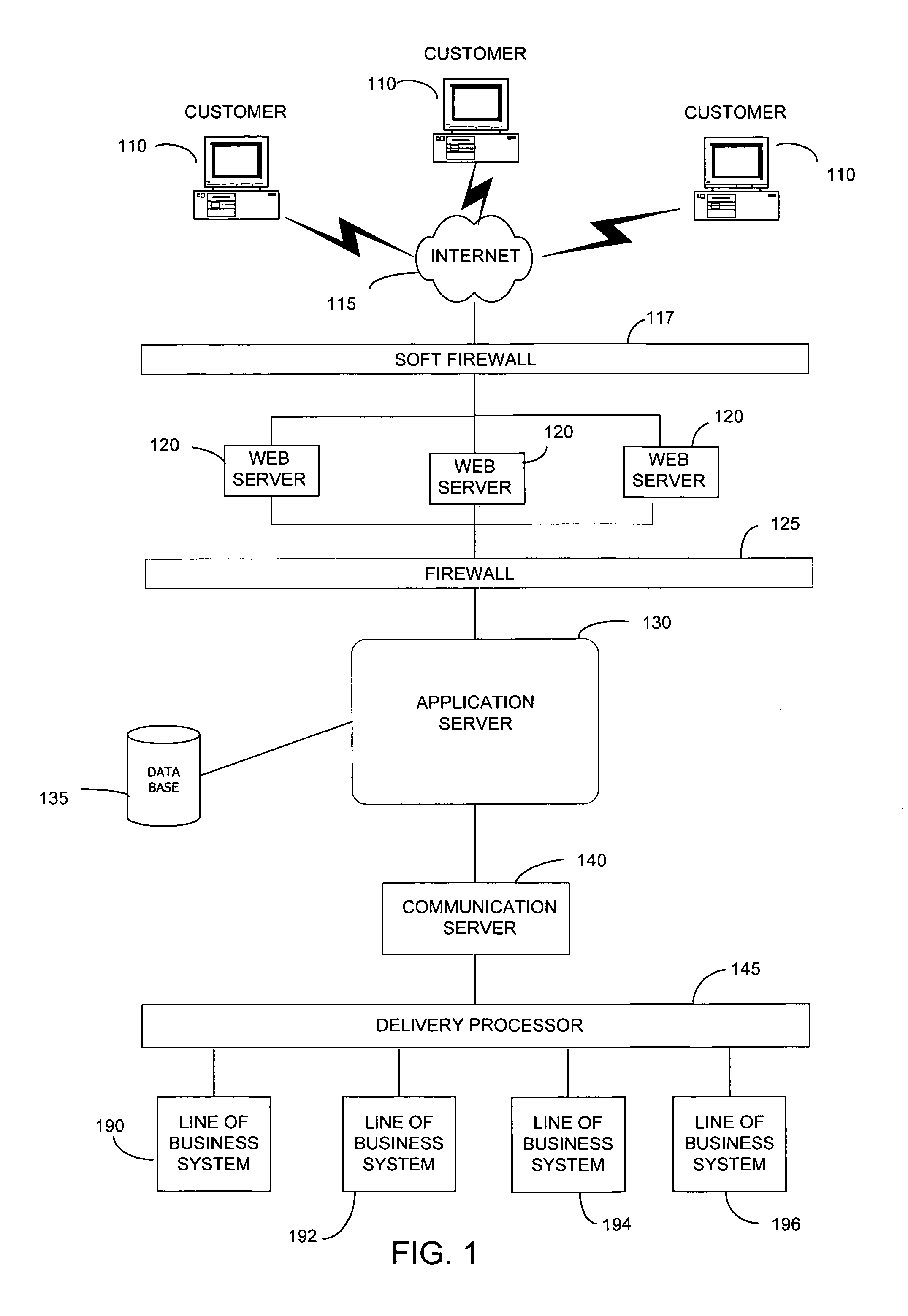 System and method for single sign on process for websites with multiple applications and services