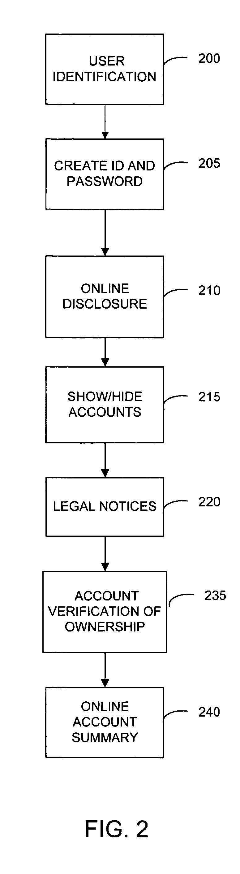 System and method for single sign on process for websites with multiple applications and services