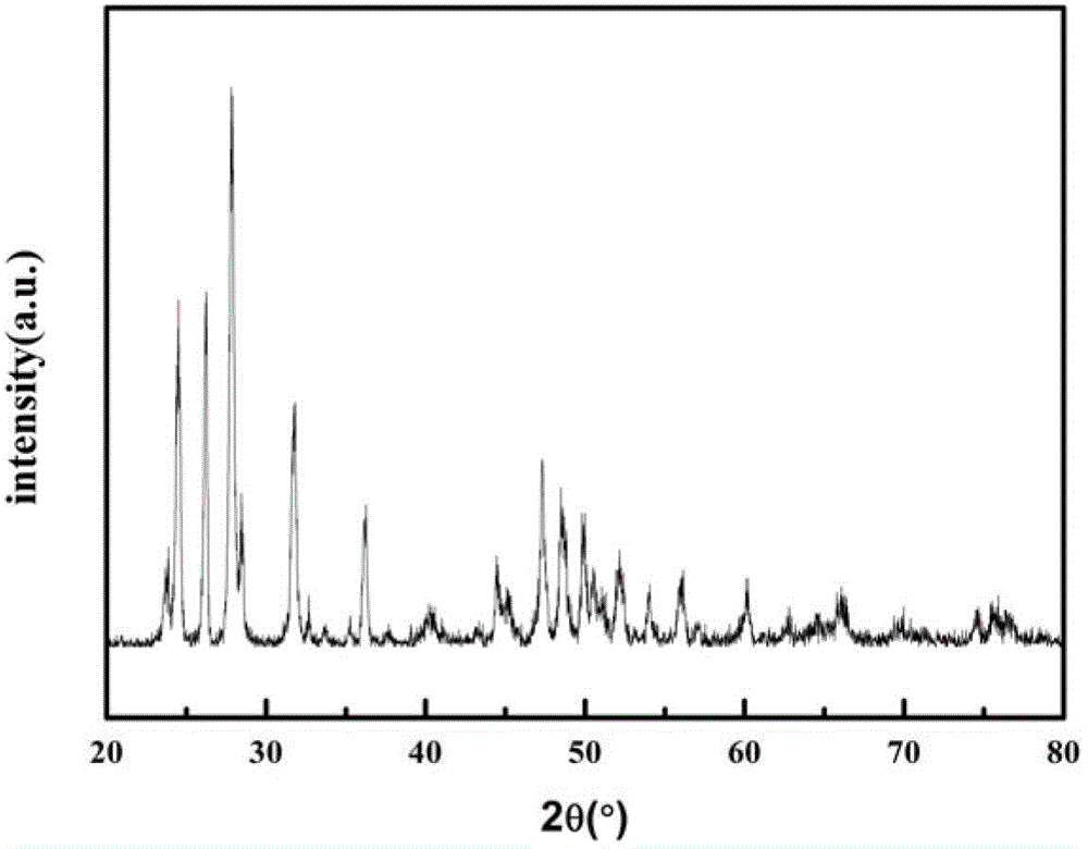 Up-and-down-conversion luminescent high-transmittance amorphous fluoride film and preparation method thereof