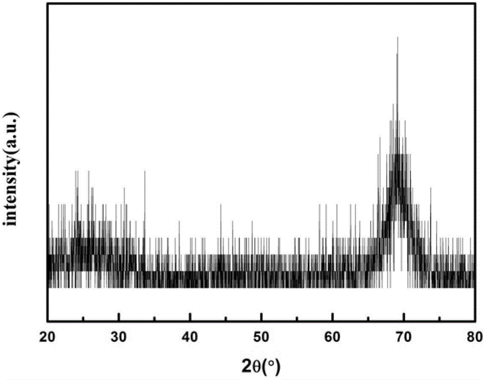 Up-and-down-conversion luminescent high-transmittance amorphous fluoride film and preparation method thereof