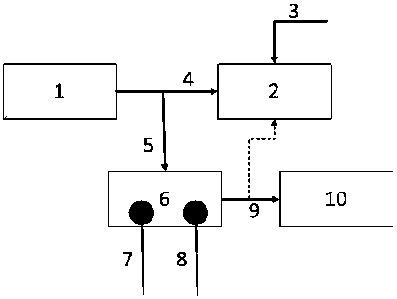 Method for on-line detection of molecular ratio of high-pressure digestion pulp produced in production of alumina