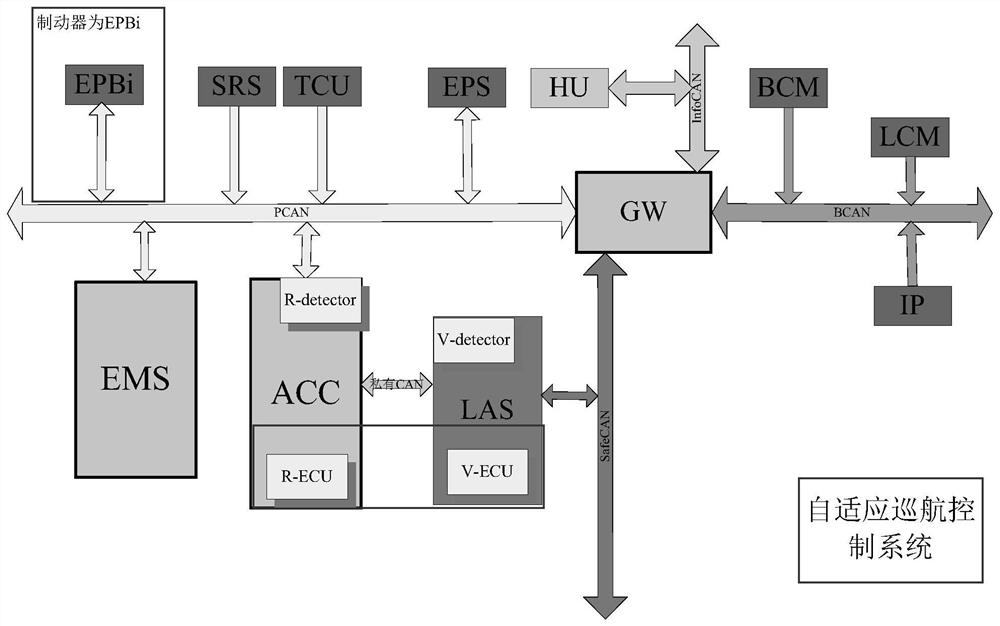 System and method for improving curve performance of adaptive cruise system