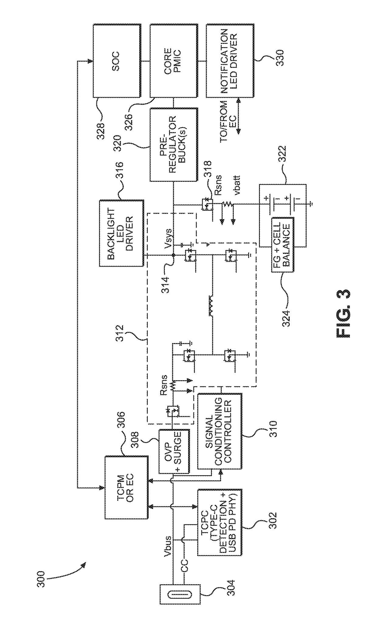 Universal serial bus (USB) type-c and power delivery port with scalable power architecture