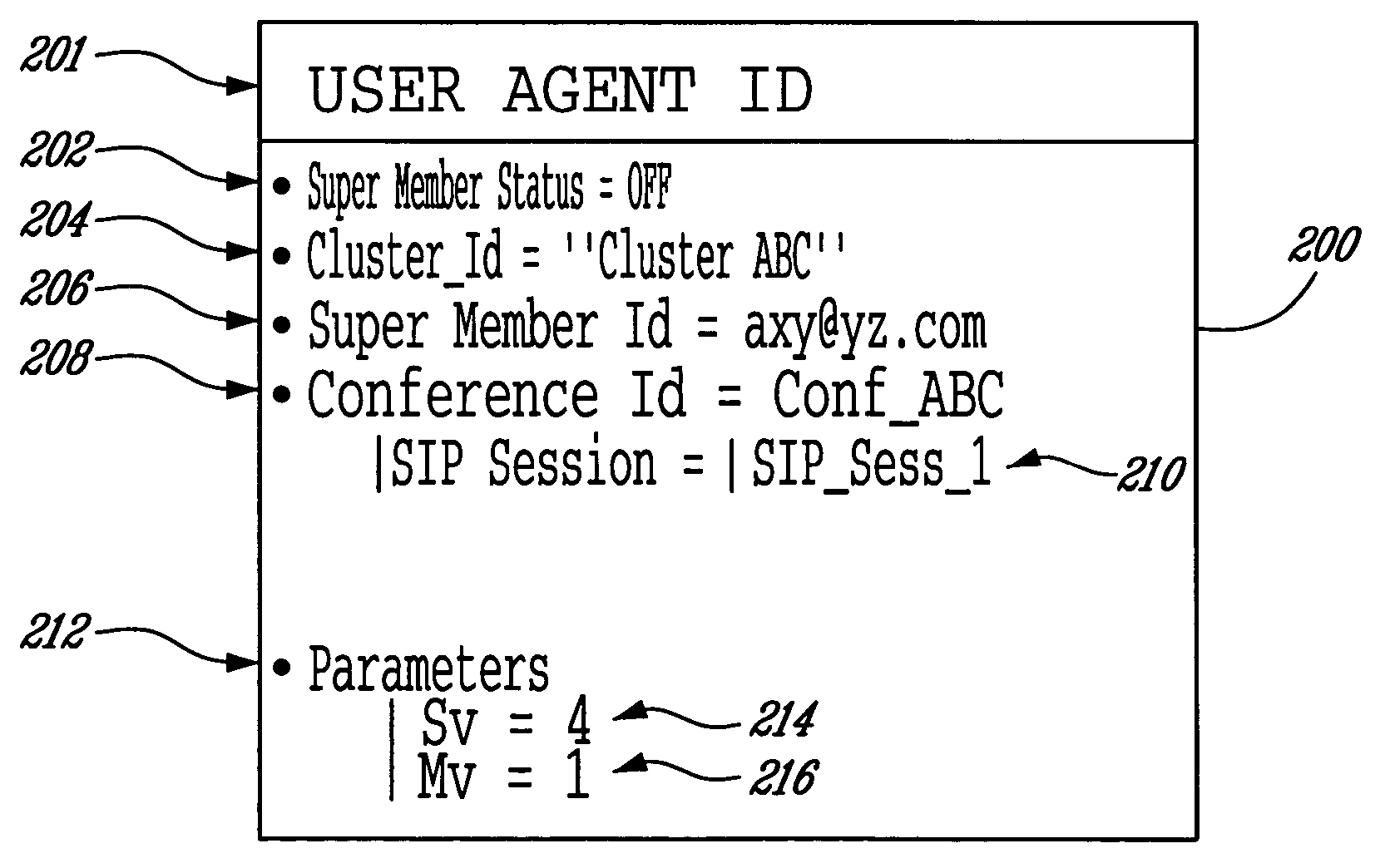 Method and conference controller for cluster-based conferencing
